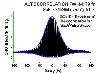 Autocorrelation Trace