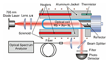 Supercontinuum