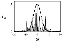 Magnetometer