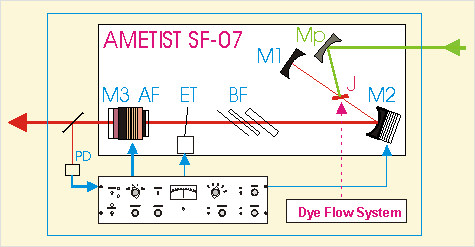 Schematic of SF-07 Laser