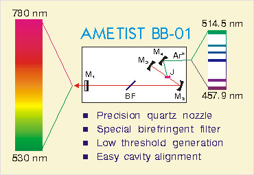 Schematic of AMETIST BB-01