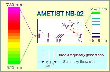 Schematic of AMETIST NB-02